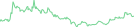 Sparkline Img