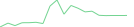 Sparkline Img