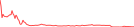 Sparkline Img