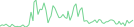 Sparkline Img