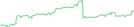 Sparkline Img