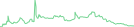 Sparkline Img