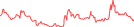 Sparkline Img