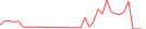 Sparkline Img
