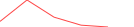 Sparkline Img