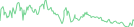 Sparkline Img