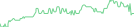 Sparkline Img
