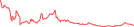 Sparkline Img