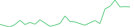 Sparkline Img