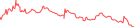 Sparkline Img