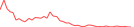Sparkline Img