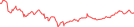 Sparkline Img