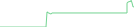 Sparkline Img