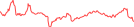 Sparkline Img