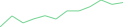 Sparkline Img
