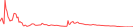 Sparkline Img