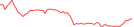 Sparkline Img