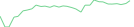 Sparkline Img