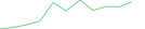 Sparkline Img