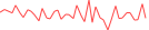 Sparkline Img