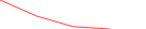 Sparkline Img