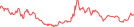 Sparkline Img