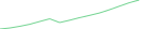 Sparkline Img