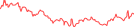 Sparkline Img