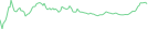 Sparkline Img