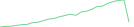 Sparkline Img