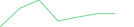 Sparkline Img