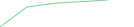 Sparkline Img