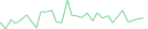 Sparkline Img