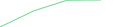 Sparkline Img