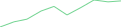 Sparkline Img