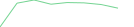 Sparkline Img