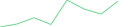 Sparkline Img