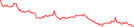 Sparkline Img