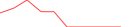 Sparkline Img