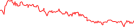 Sparkline Img