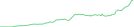 Sparkline Img