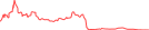 Sparkline Img