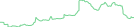 Sparkline Img