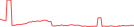 Sparkline Img