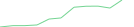 Sparkline Img
