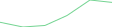 Sparkline Img