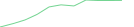 Sparkline Img