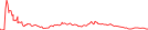 Sparkline Img