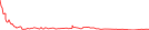 Sparkline Img
