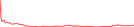 Sparkline Img